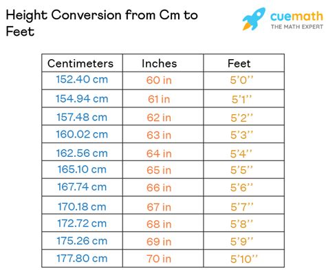 176cm 155cm|Convert Height from Centimeters to Feet and Inches